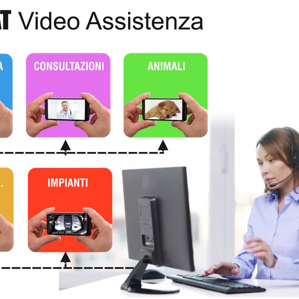 Varie soluzioni dell'APP VIDEO ASSISTENZA AL CLIENTE